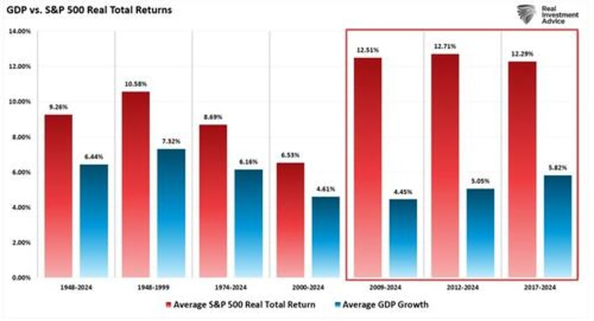 are return expectations for 2025 too high