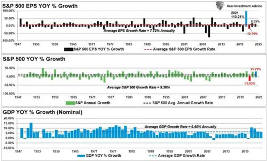 are return expectations for 2025 too high