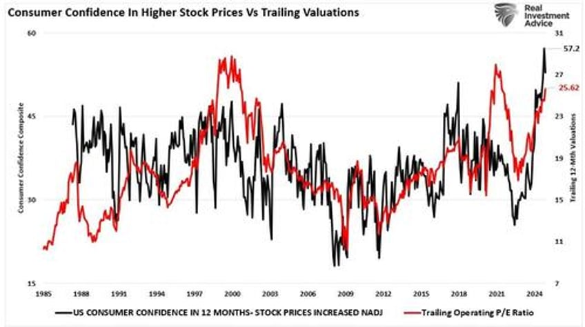 are return expectations for 2025 too high