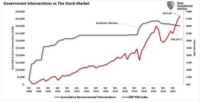 are return expectations for 2025 too high