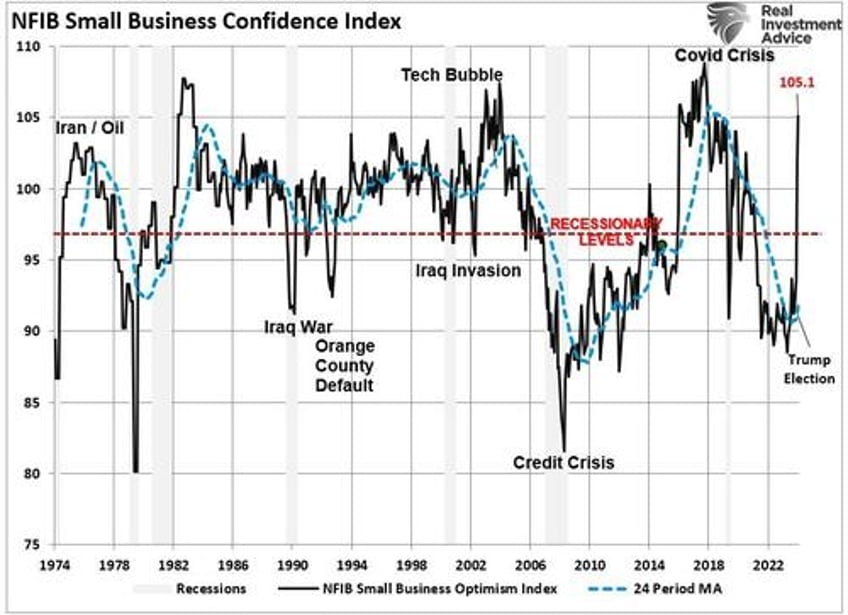 are return expectations for 2025 too high