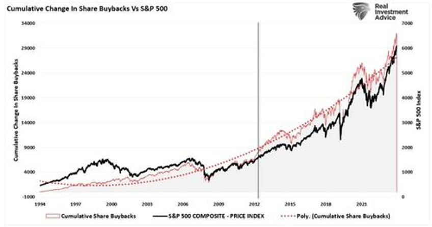 are return expectations for 2025 too high