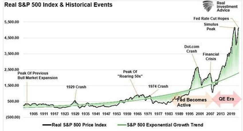 are return expectations for 2025 too high