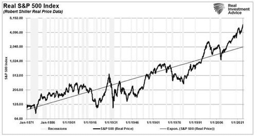 are return expectations for 2025 too high