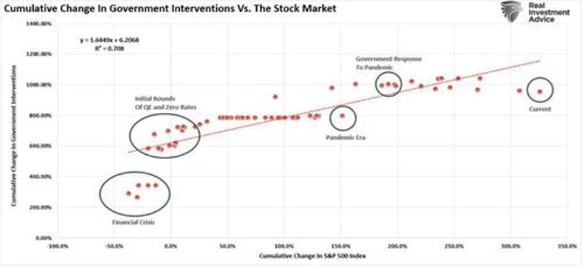 are return expectations for 2025 too high