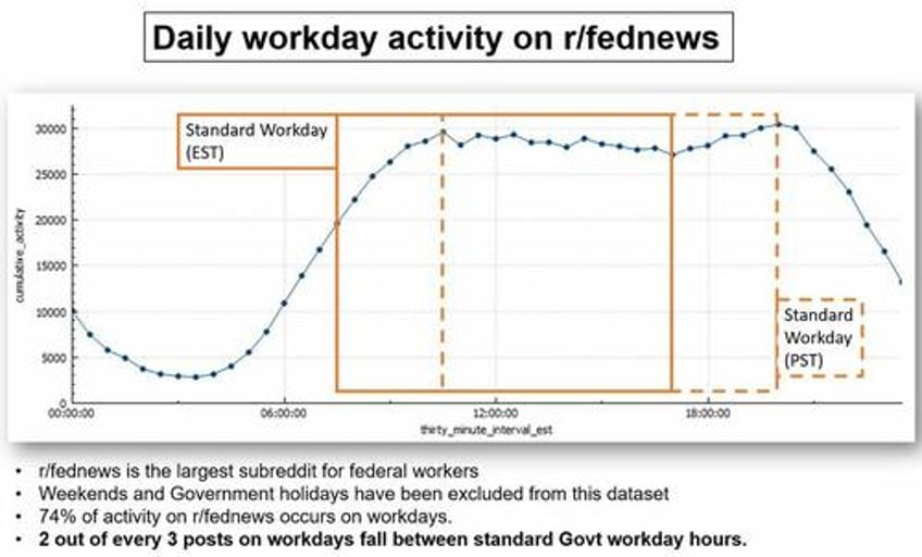 are shtposting fed workers with tds on reddit in violation of hatch act