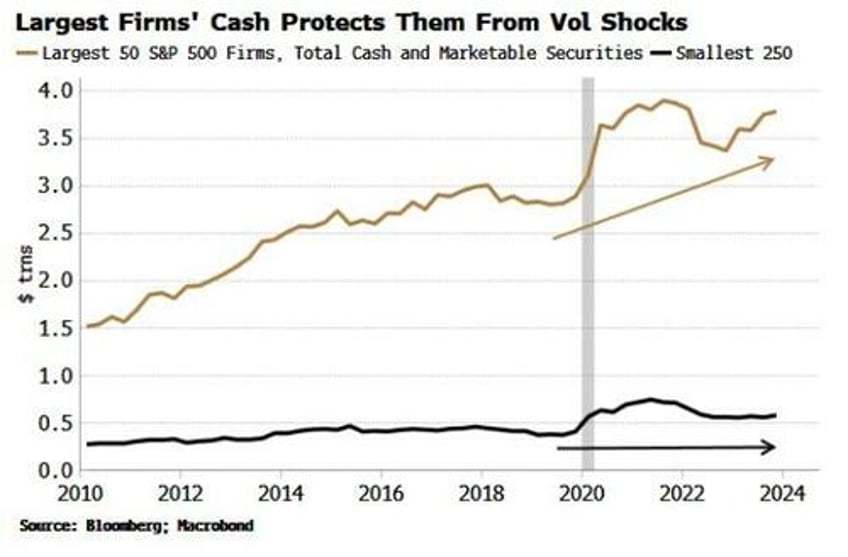 are the magnificent stocks now unbeatable