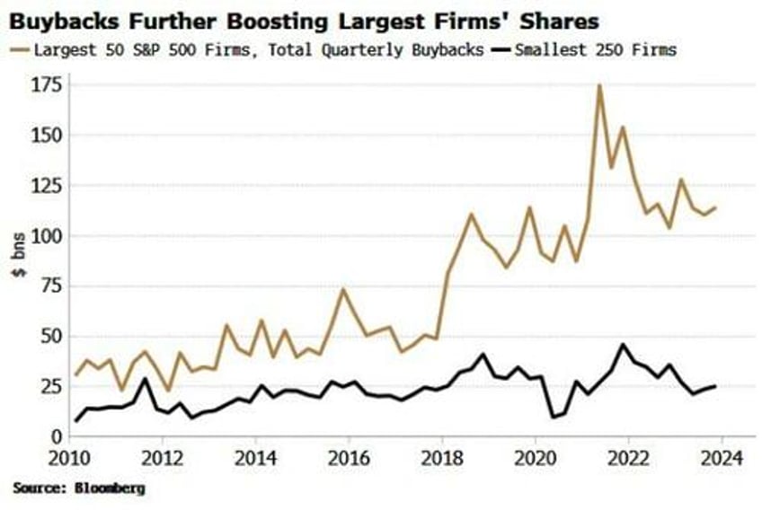 are the magnificent stocks now unbeatable