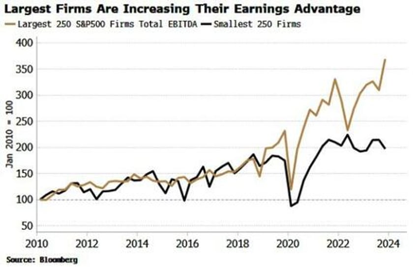 are the magnificent stocks now unbeatable