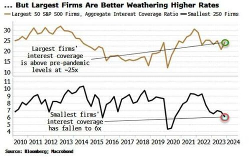 are the magnificent stocks now unbeatable