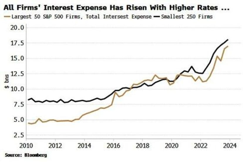 are the magnificent stocks now unbeatable