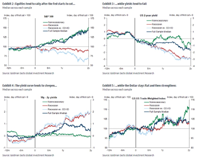 are traders wrong in how they expect markets will react to todays rate cut