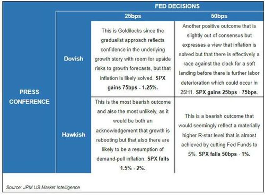 are traders wrong in how they expect markets will react to todays rate cut