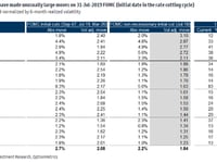 Are Traders Wrong In How They Expect Markets Will React To Today's Rate Cut