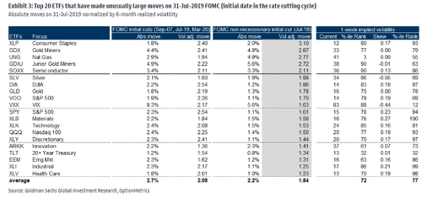 are traders wrong in how they expect markets will react to todays rate cut