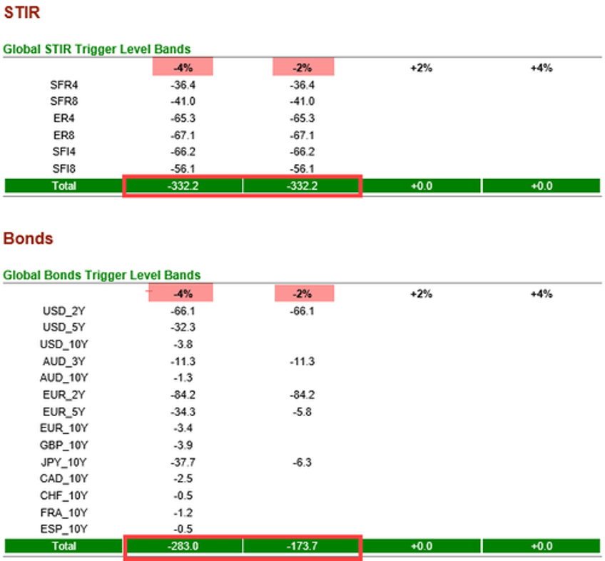 are traders wrong in how they expect markets will react to todays rate cut