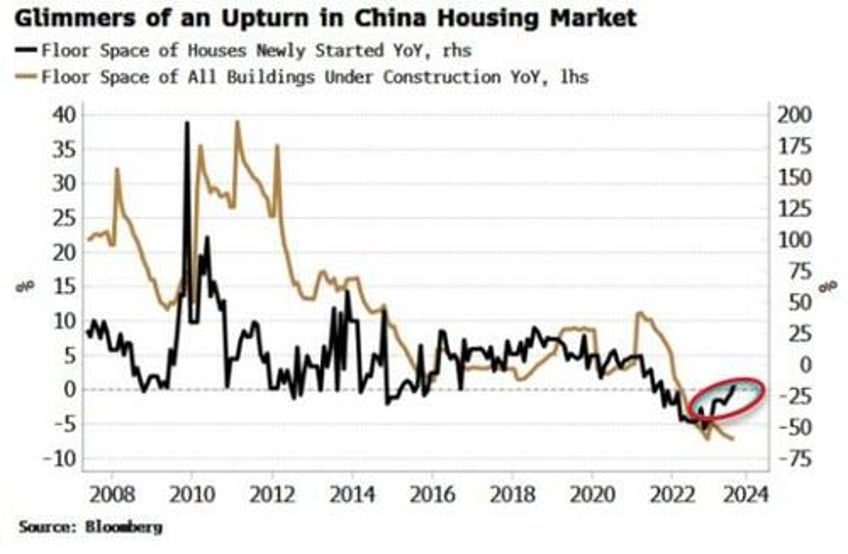 are we closing in on capitulation levels for chinese stocks