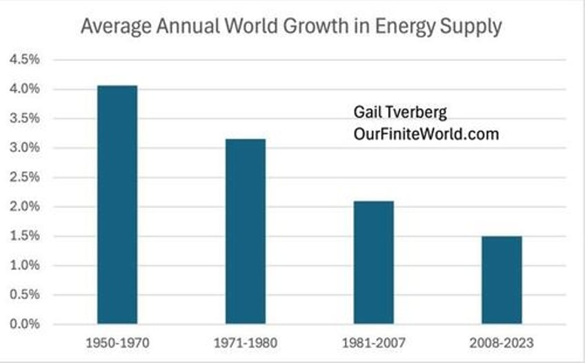 are we headed for another great depression