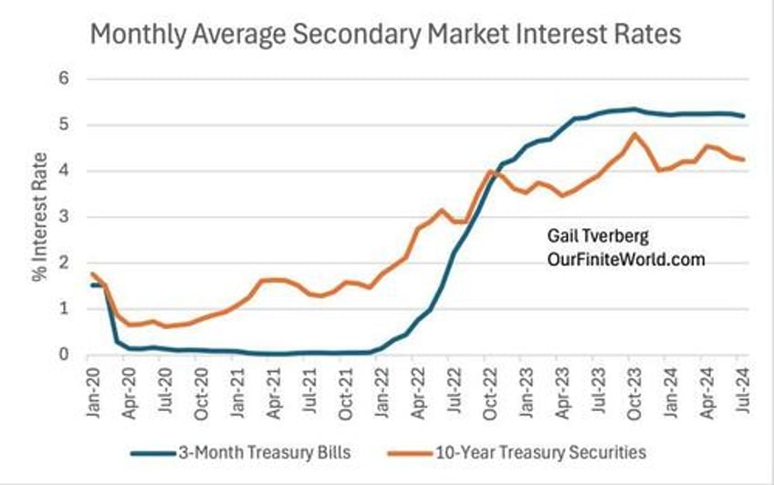 are we headed for another great depression