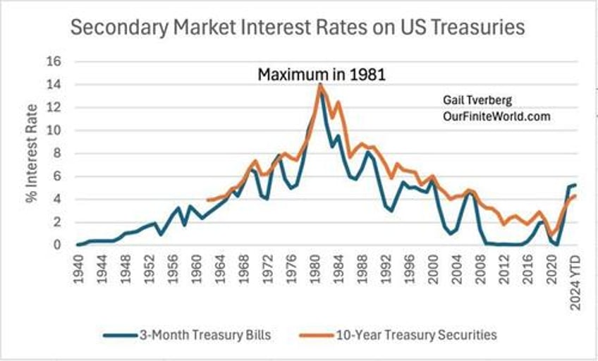 are we headed for another great depression