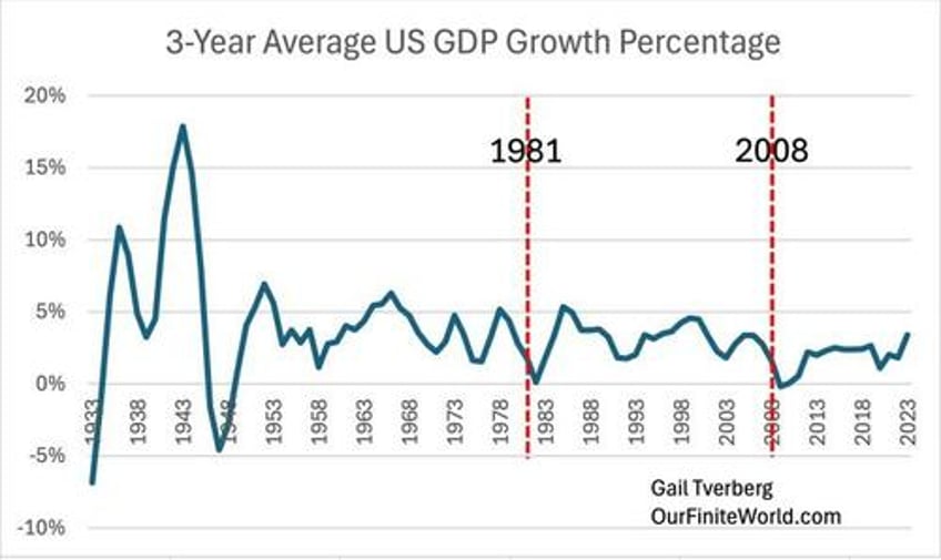 are we headed for another great depression