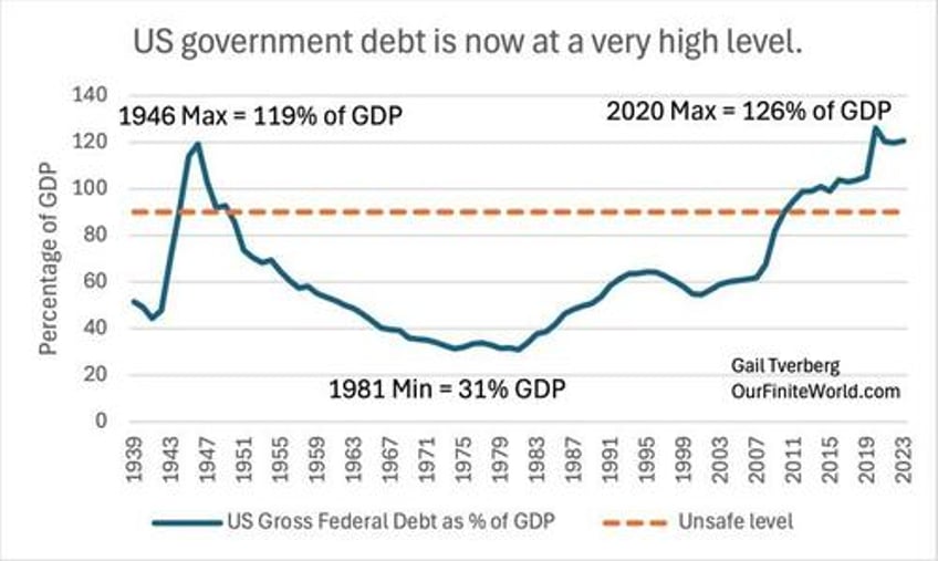 are we headed for another great depression