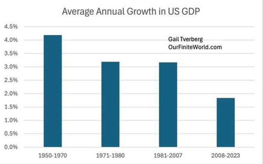 are we headed for another great depression