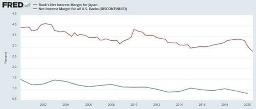 are we on japans path of stagnation