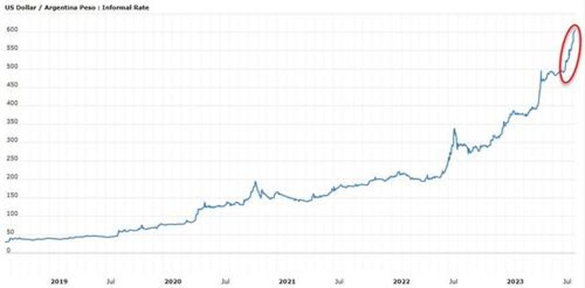 argentina devalues peso hikes rates after libertarian outsiders shock win in presidential primary