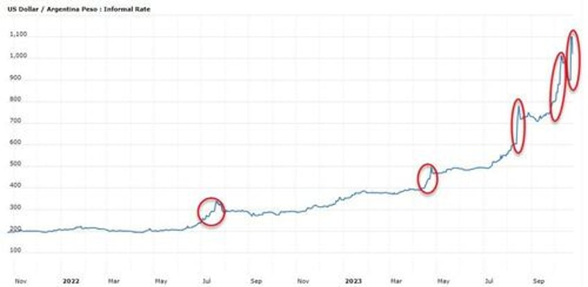 argentina tops zimbabwe for worlds highest interest rate