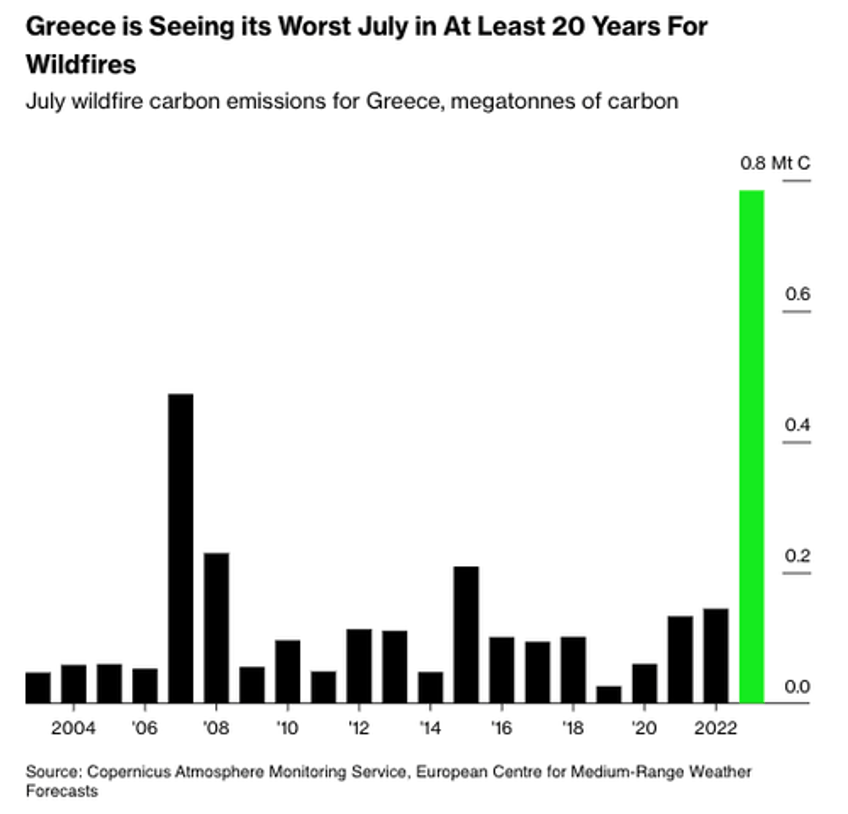 arson or climate change 19000 evacuated from greek island as wildfires rage