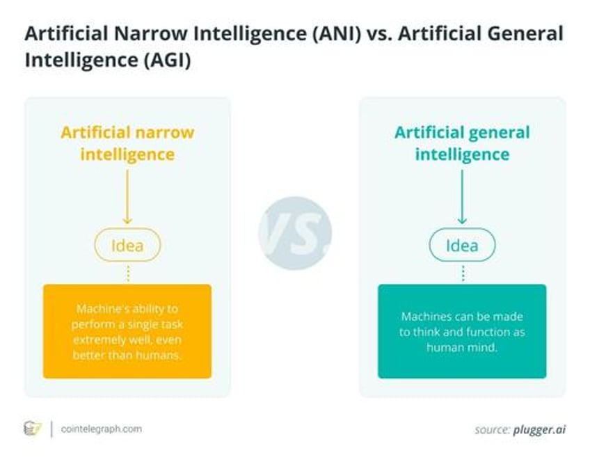 artificial general intelligence agi can it really think like a human