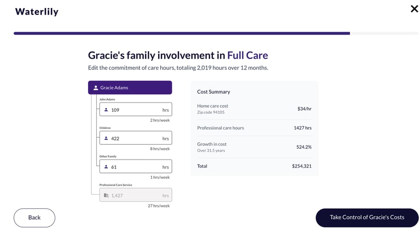 artificial intelligence helps predict seniors long term care needs critical next steps