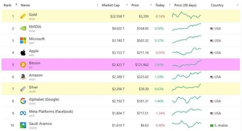 as bitcoin tops 123k satoshi nakamoto becomes worlds 11th richest person