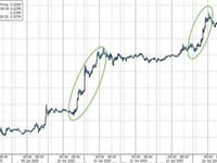 As Bitcoin Tops $123k, 'Satoshi Nakamoto' Becomes World's 11th Richest Person
