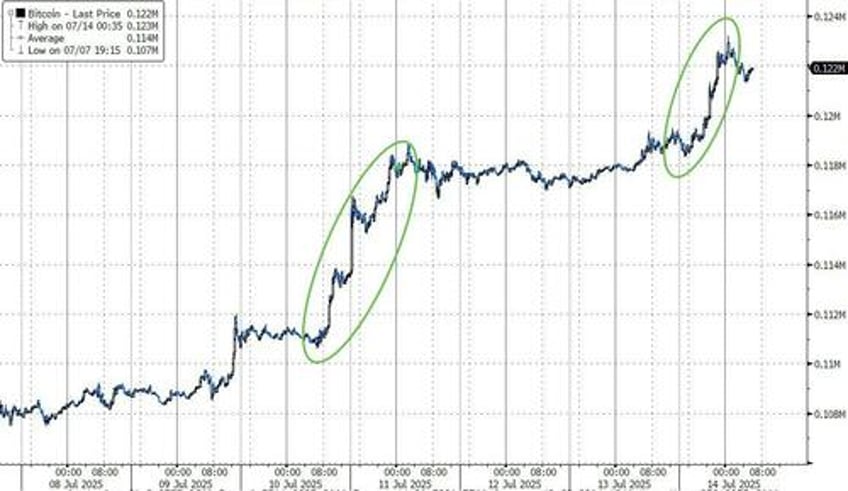 as bitcoin tops 123k satoshi nakamoto becomes worlds 11th richest person