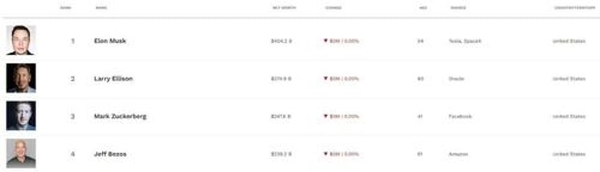 as bitcoin tops 123k satoshi nakamoto becomes worlds 11th richest person