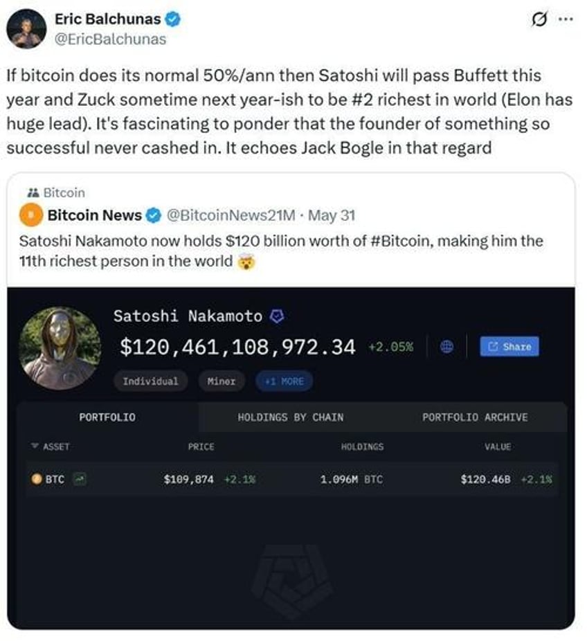 as bitcoin tops 123k satoshi nakamoto becomes worlds 11th richest person