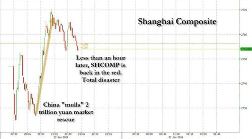 as china stocks crash beijing proposes multi trillion market rescue package