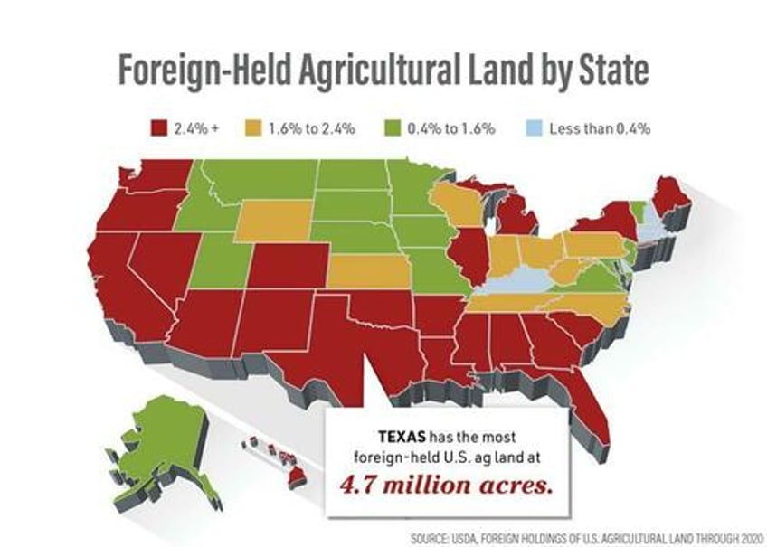 as chinese purchases of us farmland soar its becoming impossible to track how much it owns