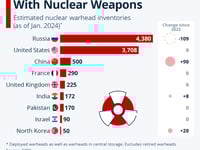 As India-Pak Tensions 'Ease', These Are The Countries Holding The World's Nuclear Arsenal