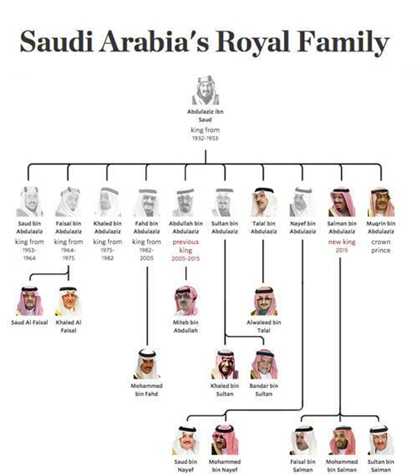 as kings health deteriorates who will mbs appoint as crown prince