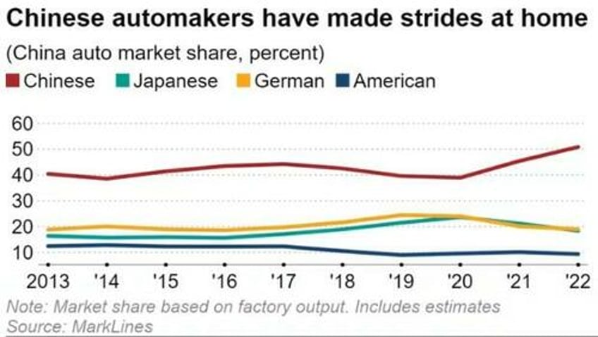 as mitsubishi exits china other japanese automakers consider following suit