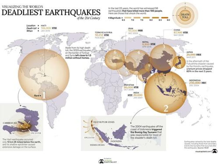 as moroccan fatalities soar these were the deadliest earthquakes of the 21st century