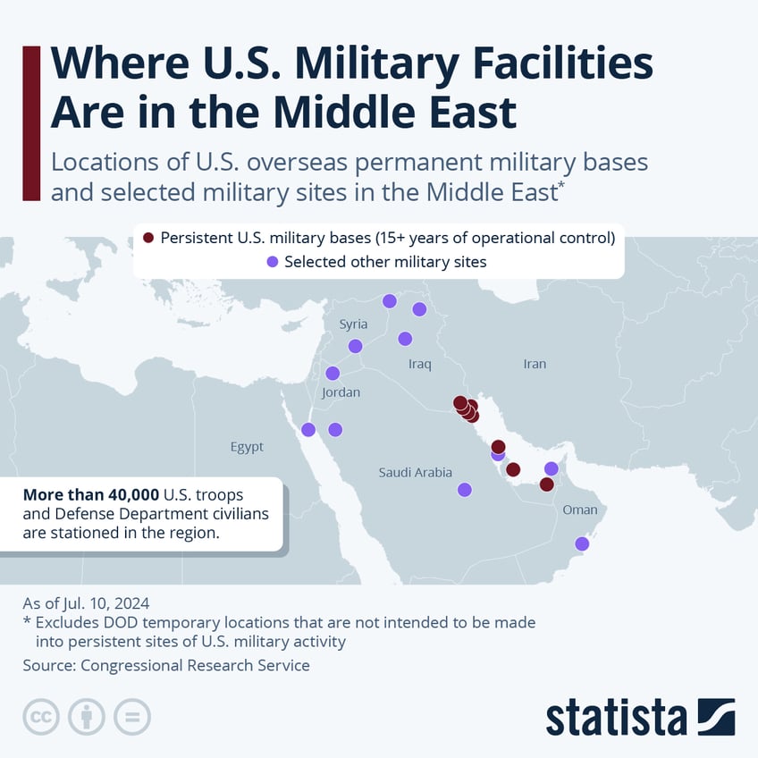 Infographic: Where U.S. Military Facilities Are in the Middle East | Statista