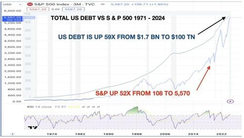 as political parties fall gold silver will rise