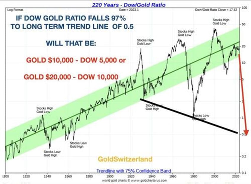 as political parties fall gold silver will rise