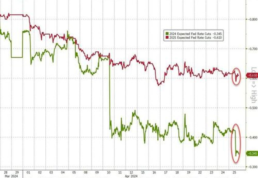 as tax season ebbs money market funds see return of inflows feds bank bailout fund remains at 126bn