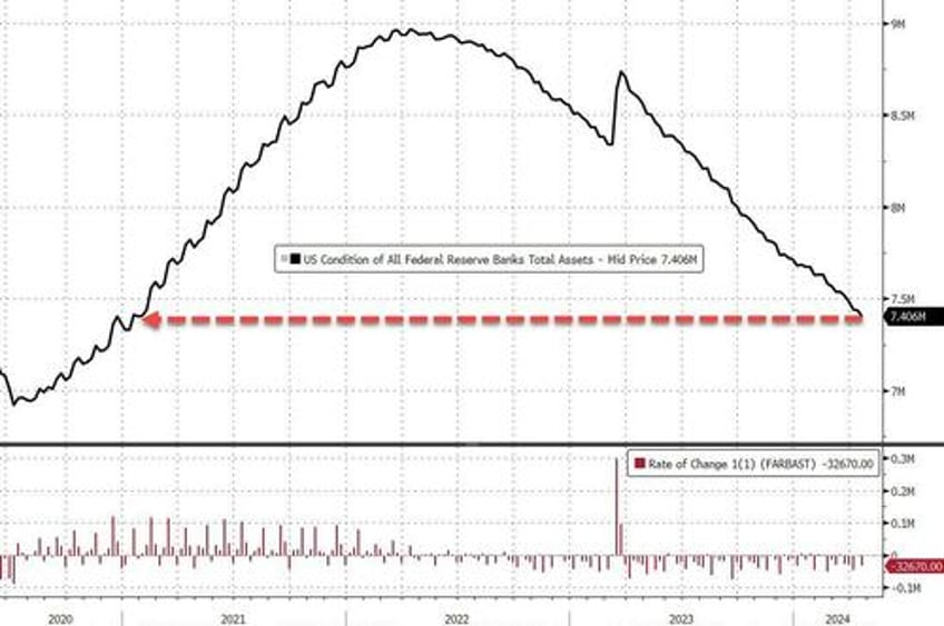 as tax season ebbs money market funds see return of inflows feds bank bailout fund remains at 126bn