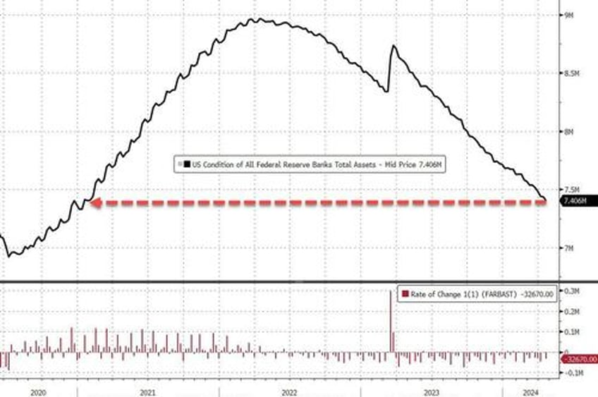 as tax season ebbs money market funds see return of inflows feds bank bailout fund remains at 126bn